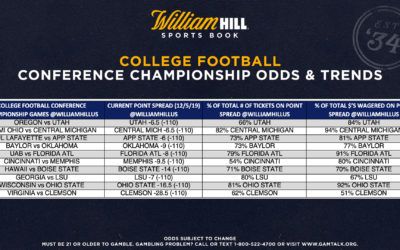 William Hill Sportsbook College Football Public Bets: Big Money on Ohio State!