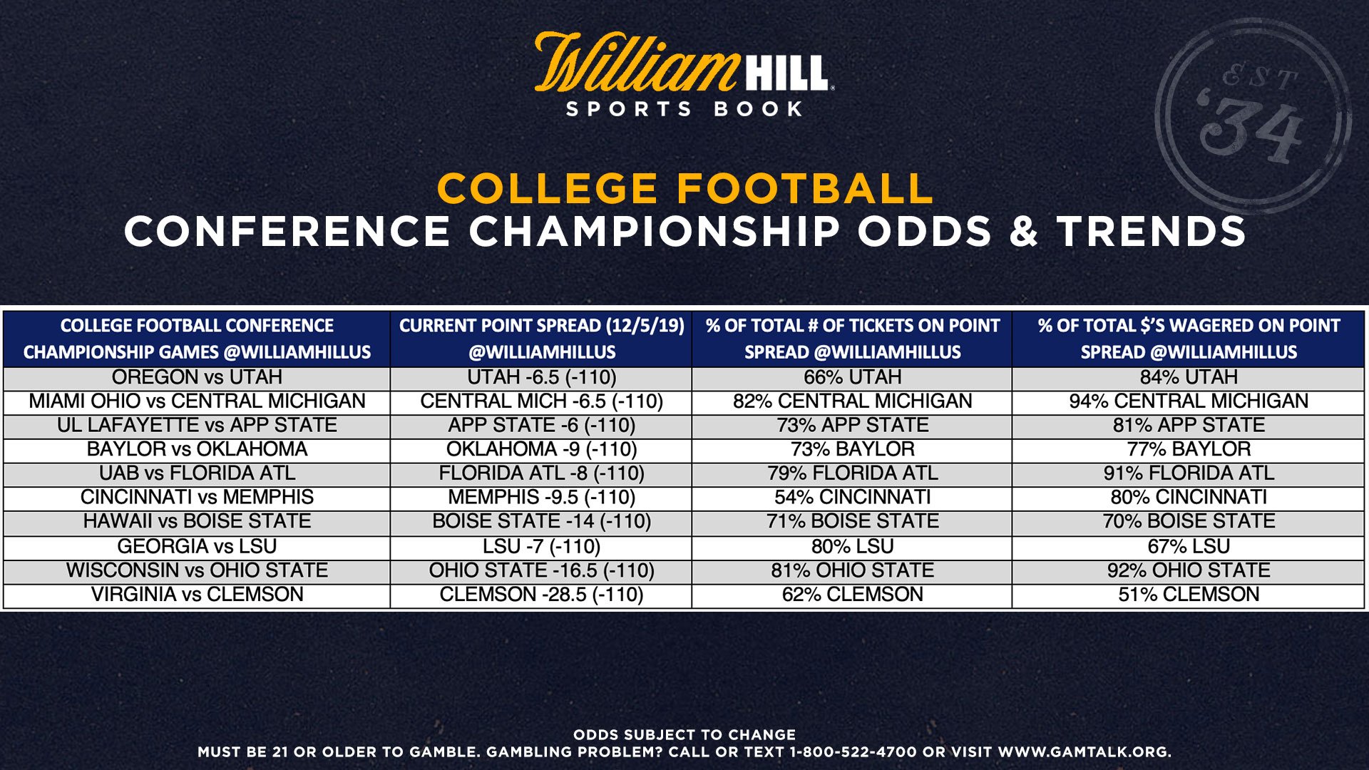 William Hill Sportsbook College Football Public Bets Big Money On Ohio State